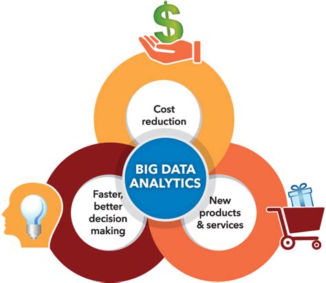 hasbix analytics|Hasbix Analytics s.r.o. , Praha IČO 17825741 .